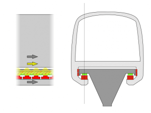 Electromagnetic suspension (EMS) is used to levitate the Transrapid on the track, so that the train can be faster than wheeled mass transit systems (Wikipedia)
