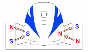 The Japanese SCMaglev's EDS suspension is powered by the magnetic fields induced either side of the vehicle by the passage of the vehicle's superconducting magnets.